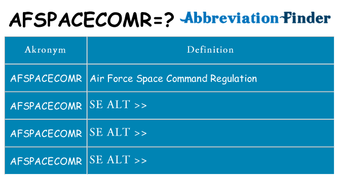 Hvad betyder afspacecomr står for