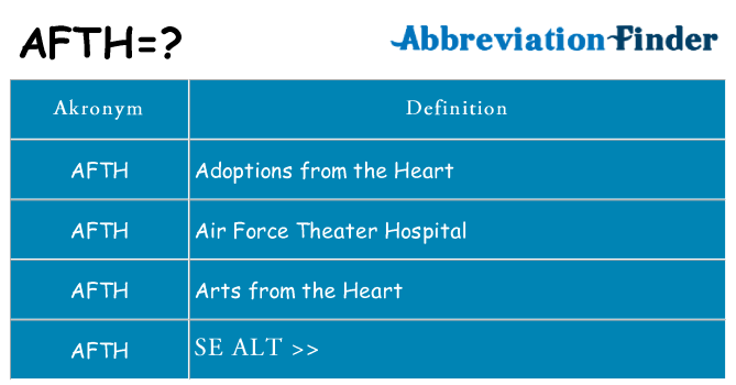 Hvad betyder afth står for