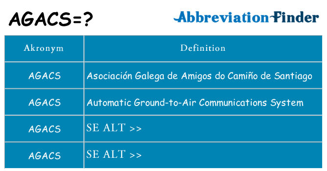 Hvad betyder agacs står for