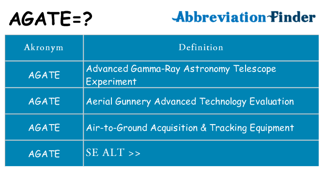 Hvad betyder agate står for