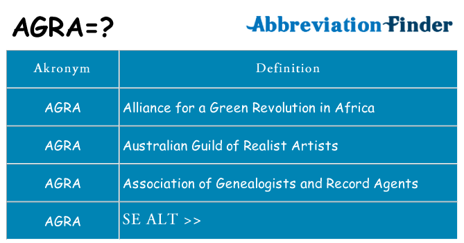 Hvad betyder agra står for