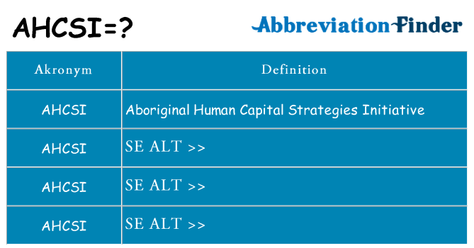 Hvad betyder ahcsi står for