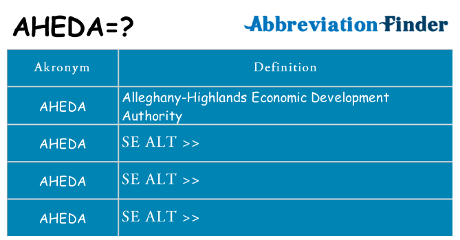 Hvad betyder aheda står for