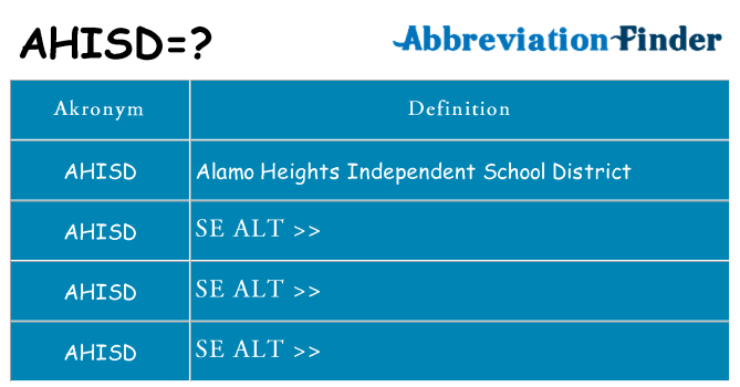 Hvad betyder ahisd står for