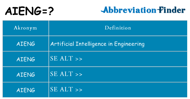 Hvad betyder aieng står for