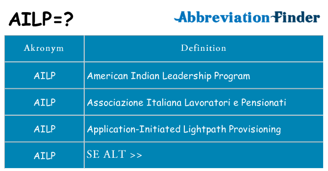 Hvad betyder ailp står for
