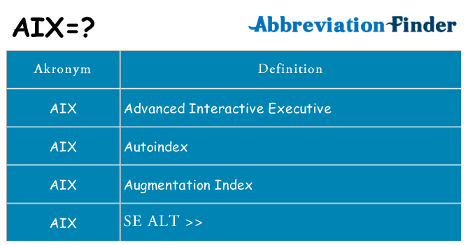 Hvad betyder aix står for