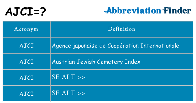 Hvad betyder ajci står for