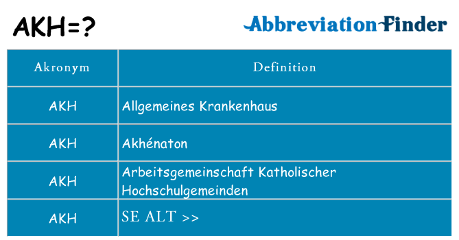 Hvad betyder akh står for