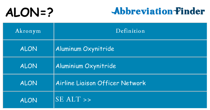 Hvad betyder alon står for