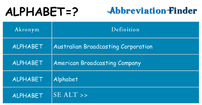 Hvad betyder alphabet står for