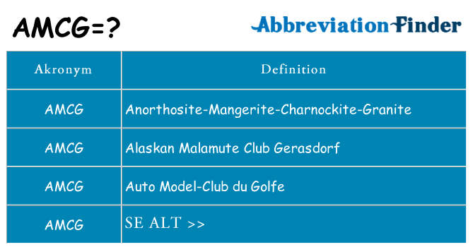 Hvad betyder amcg står for