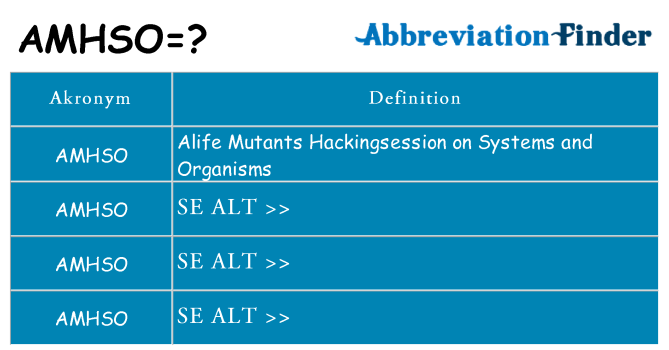 Hvad betyder amhso står for