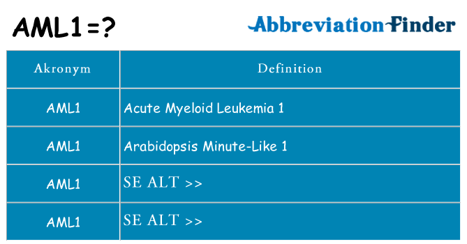 Hvad betyder aml1 står for