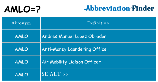 Hvad betyder amlo står for