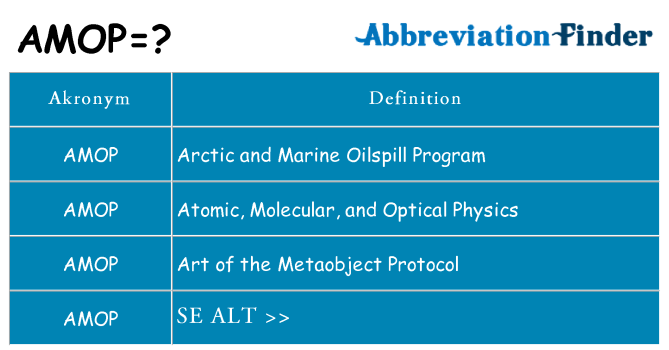 Hvad betyder amop står for