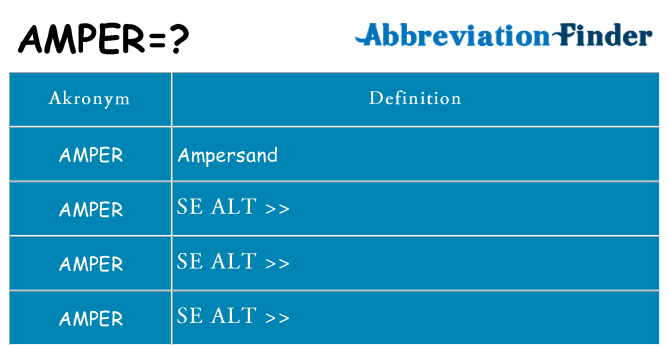 Hvad betyder amper står for