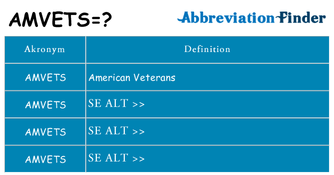 Hvad betyder amvets står for