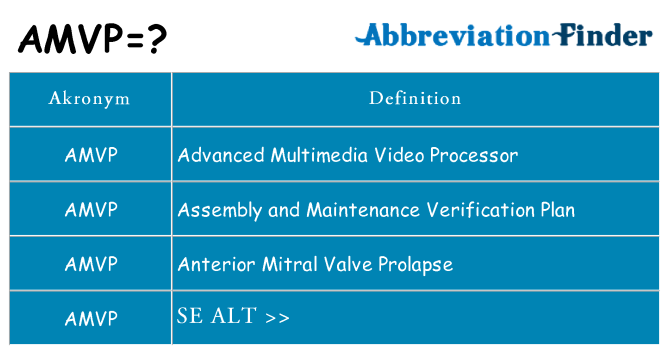 Hvad betyder amvp står for