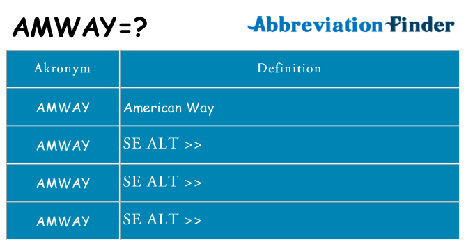 Hvad betyder amway står for