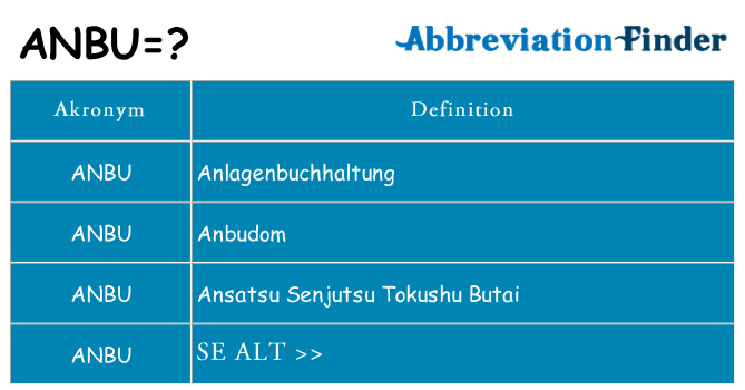 Hvad betyder anbu står for