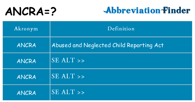 Hvad betyder ancra står for