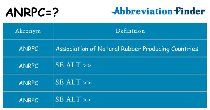 Hvad betyder anrpc står for