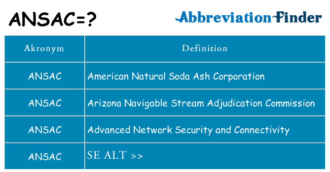 Hvad betyder ansac står for