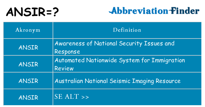 Hvad betyder ansir står for