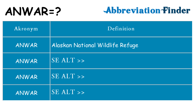 Hvad betyder anwar står for