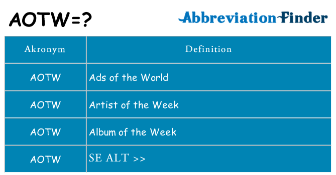 Hvad betyder aotw står for