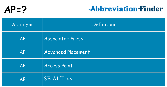 Hvad betyder ap står for