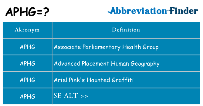 Hvad betyder aphg står for