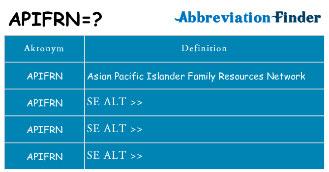 Hvad betyder apifrn står for