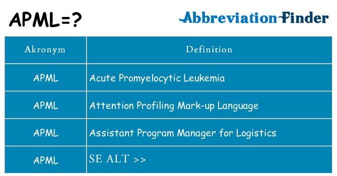 Hvad betyder apml står for