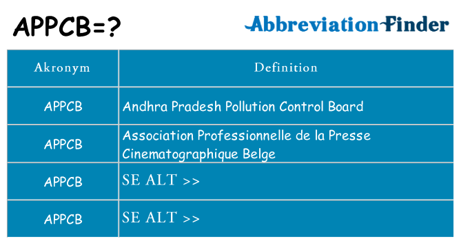 Hvad betyder appcb står for
