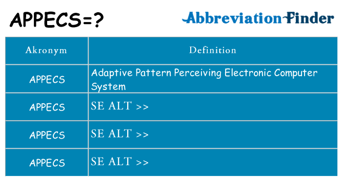 Hvad betyder appecs står for