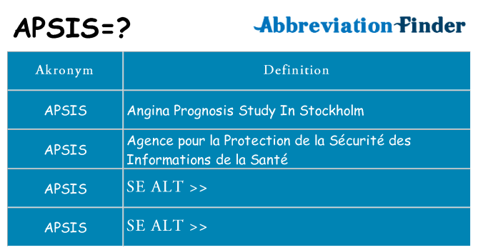 Hvad betyder apsis står for