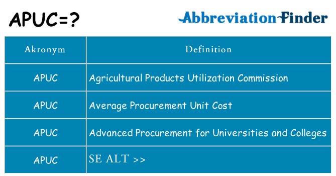Hvad betyder apuc står for