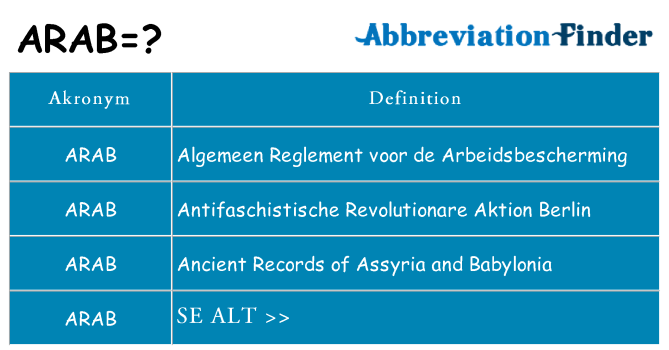 Hvad betyder arab står for