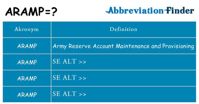Hvad betyder aramp står for