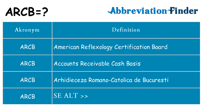 Hvad betyder arcb står for