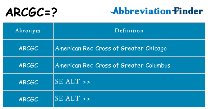 Hvad betyder arcgc står for