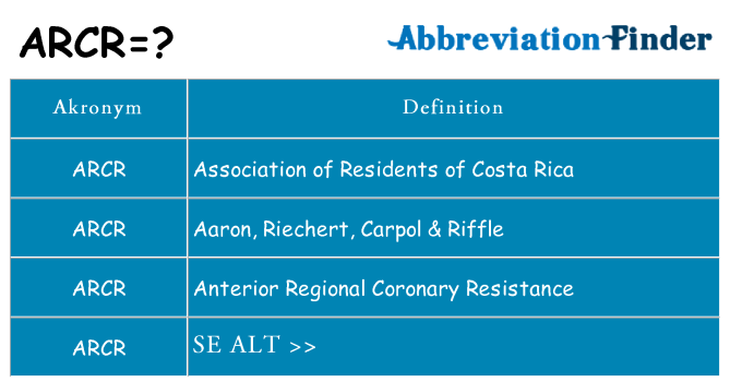 Hvad betyder arcr står for