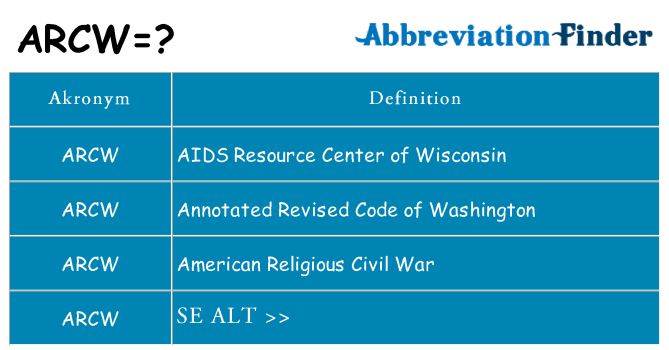Hvad betyder arcw står for