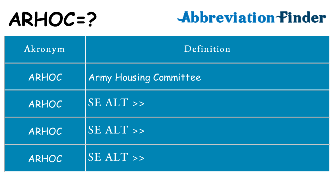 Hvad betyder arhoc står for