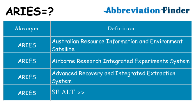 Hvad betyder aries står for