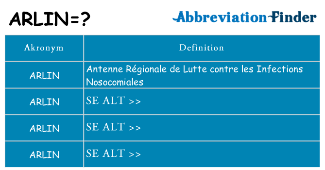 Hvad betyder arlin står for