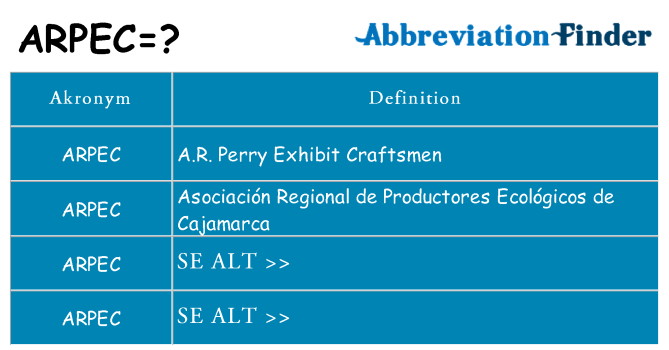 Hvad betyder arpec står for