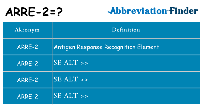 Hvad betyder arre-2 står for